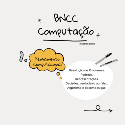 Pensamento Computacional